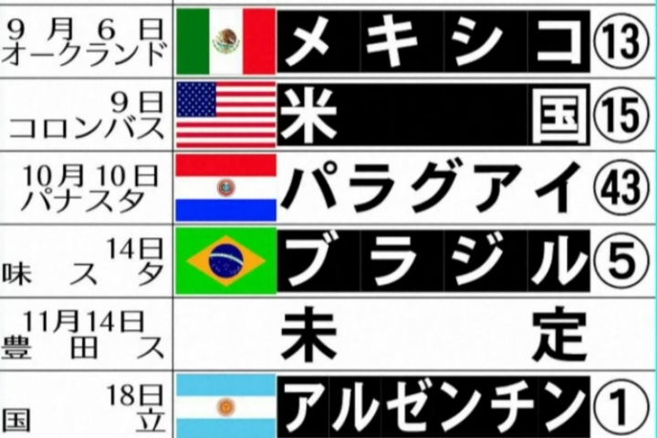 亚洲第1vs世界第1！日媒：日本邀阿根廷进行热身赛，双方正在谈判